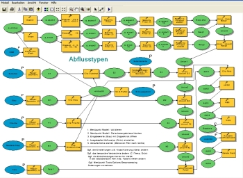 Programmierbeispiel fr Abflusstypen